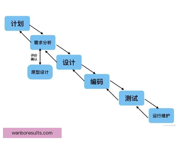 世界杯赛程全解析与精准买球预测技巧全面指南