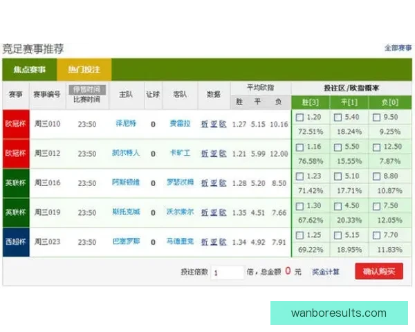 世界杯竞猜盘口深度解析与投注策略全方位指南 世界杯竞猜盘口深度解析与投注策略全方位指南